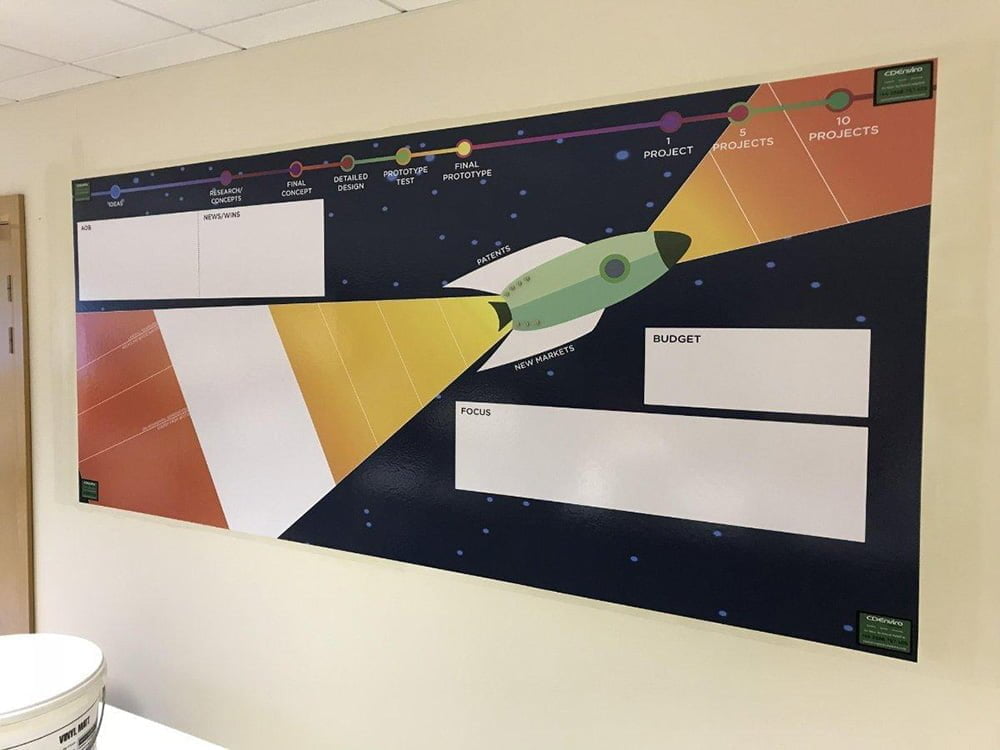 CDE advantages and disadvantages of glassboards