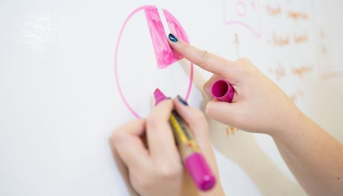 Alternative Whiteboard Products For Writable Walls