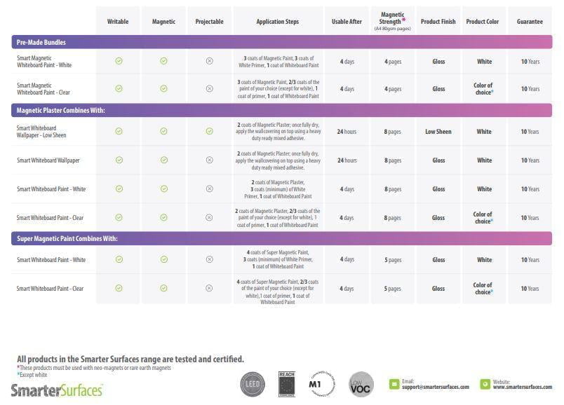 Products you can combine together for Magnetic Whiteboard and Projection functionalities United States Products you can combine together for Magnetic Whiteboard and Projection functionalities United States